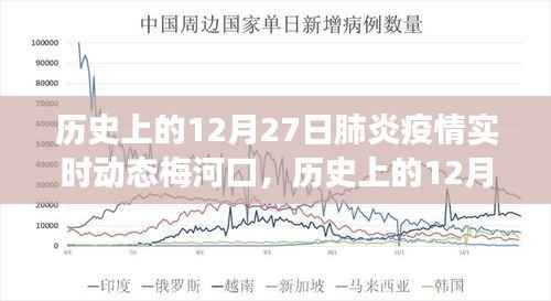 历史上的12月27日梅河口肺炎疫情变迁，励志篇章的实时动态记录