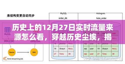 揭秘历史与现实交汇的流量高峰,12月27日背后的数据洪流重塑实时流量纪元!