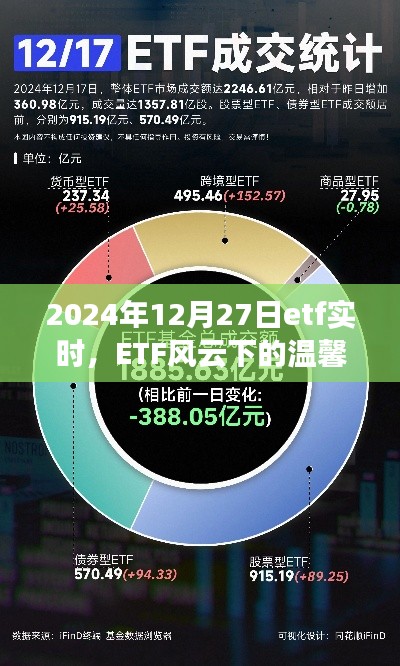 ETF风云下的温馨日常与奇遇，2024年12月27日的ETF实时观察