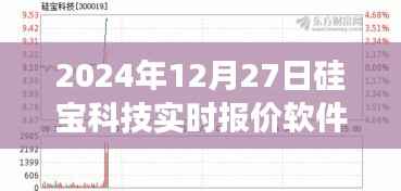 硅宝科技实时报价软件，掌握变化，自信成就未来之旅