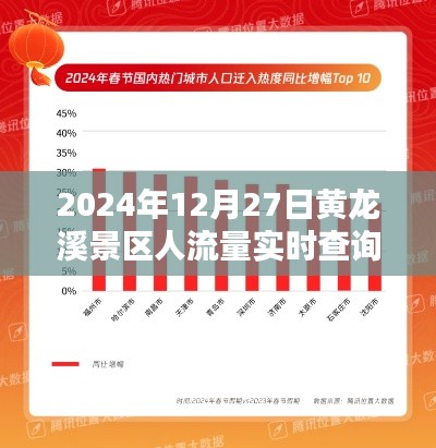 黄龙溪景区人流量实时查询系统深度体验与评测分析