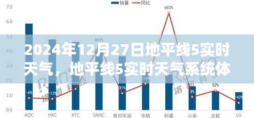 地平线5实时天气系统体验指南,2024年12月27日天气预报及操作全解析