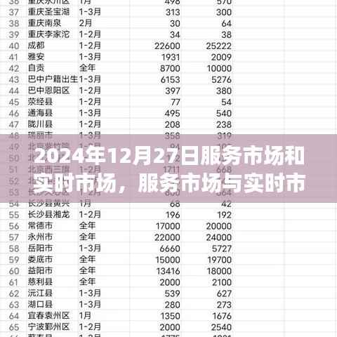 2024年12月27日，服务市场与实时市场的交融深度洞察与观点碰撞