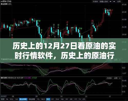 历史上的原油行情回顾与实时行情软件使用指南，初学者与进阶用户必备