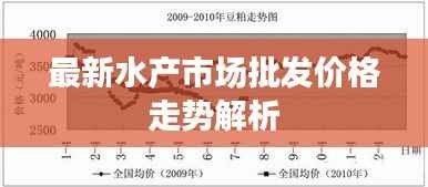 最新水产市场批发价格走势解析