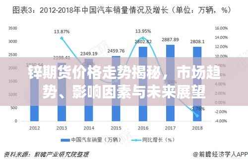 锌期货价格走势揭秘，市场趋势、影响因素与未来展望