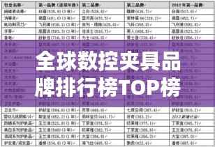 全球数控夹具品牌排行榜TOP榜单揭晓!