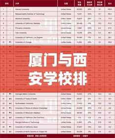 厦门与西安学校排名前十深度解析
