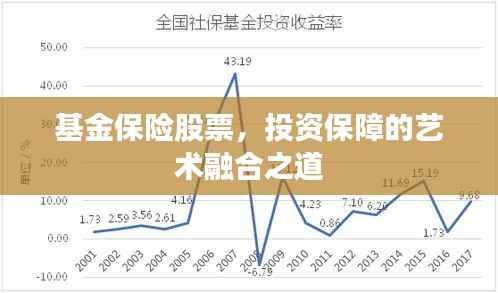 基金保险股票，投资保障的艺术融合之道
