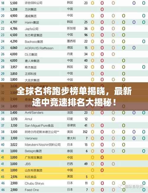 全球名将跑步榜单揭晓,最新途中竞速排名大揭秘!