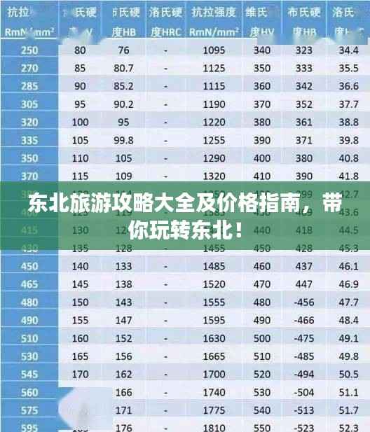 东北旅游攻略大全及价格指南，带你玩转东北！