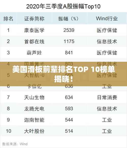 美国滑板前辈排名TOP 10榜单揭晓!