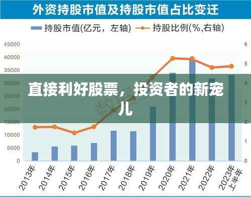 直接利好股票,投资者的新宠儿