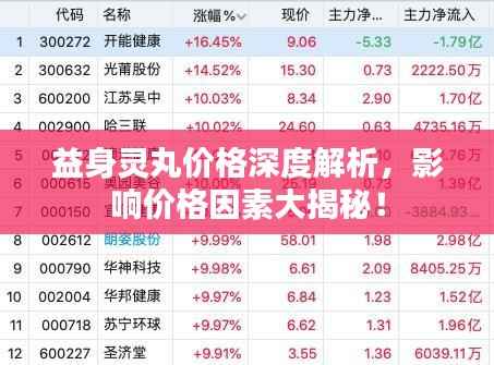 益身灵丸价格深度解析，影响价格因素大揭秘！