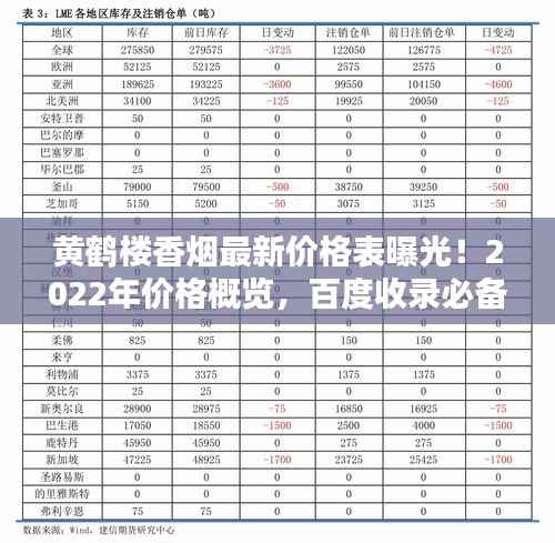 黄鹤楼香烟最新价格表曝光!2022年价格概览,百度收录必备标题!