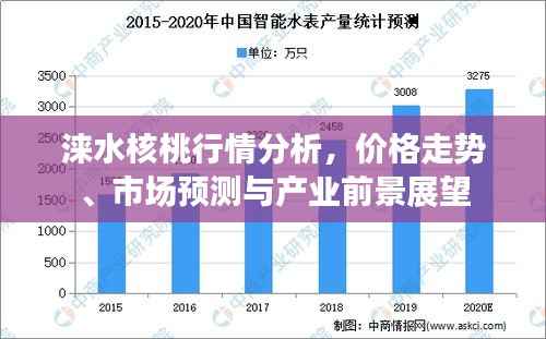 涞水核桃行情分析，价格走势、市场预测与产业前景展望