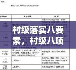 村级落实八要素，村级八项预警机制方案 