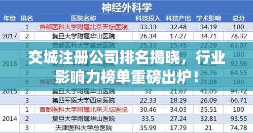 交城注册公司排名揭晓，行业影响力榜单重磅出炉！