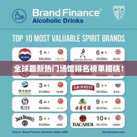 全球最新热门场馆排名榜单揭晓！