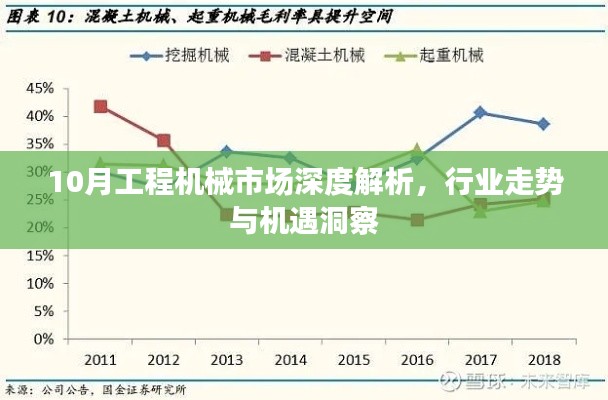 10月工程机械市场深度解析,行业走势与机遇洞察