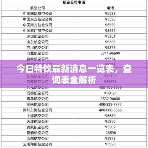 今日特饮最新消息一览表，查询表全解析