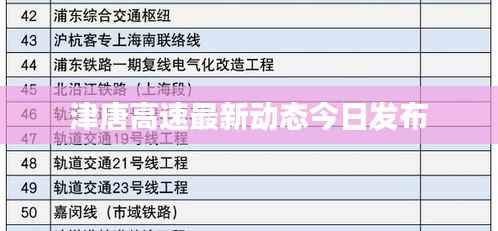 津唐高速最新动态今日发布