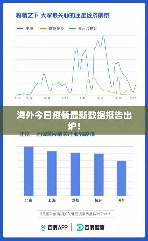 海外今日疫情最新数据报告出炉！