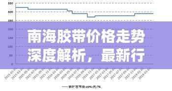 南海胶带价格走势深度解析，最新行情报告！