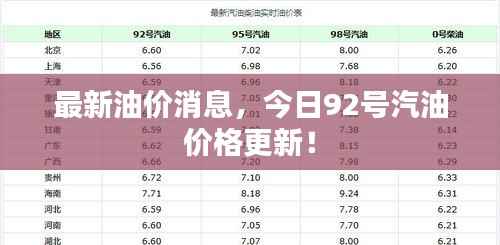 最新油价消息，今日92号汽油价格更新！