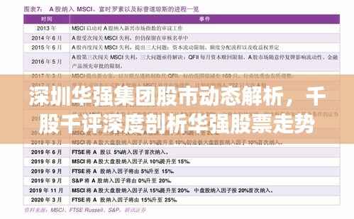 深圳华强集团股市动态解析,千股千评深度剖析华强股票走势