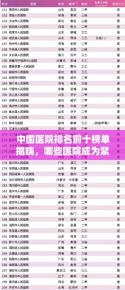中国医院排名前十榜单揭晓，哪些医院成为紧缺人才高地？
