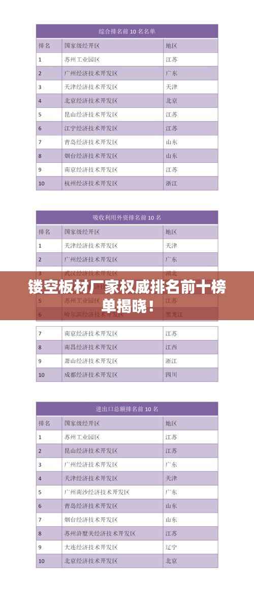 镂空板材厂家权威排名前十榜单揭晓！