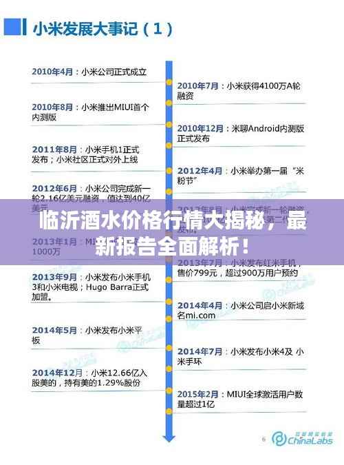 临沂酒水价格行情大揭秘，最新报告全面解析！