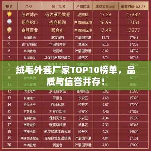 绒毛外套厂家TOP10榜单,品质与信誉并存!