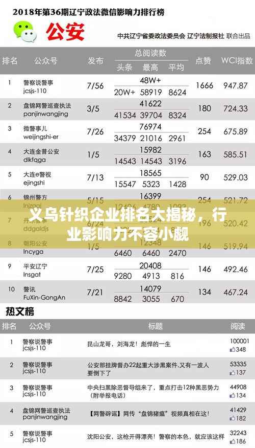 义乌针织企业排名大揭秘，行业影响力不容小觑