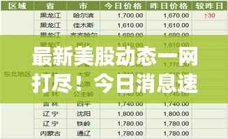 最新美股动态一网打尽！今日消息速递