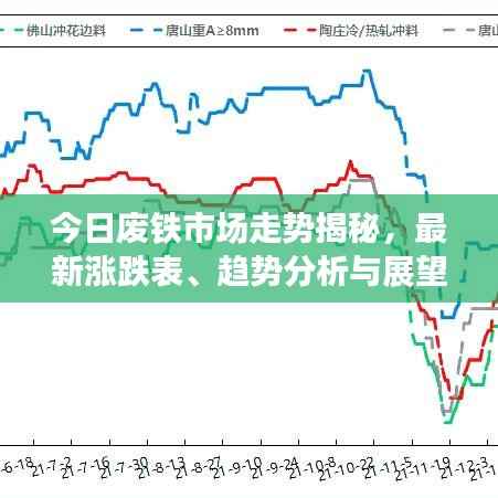今日废铁市场走势揭秘，最新涨跌表、趋势分析与展望