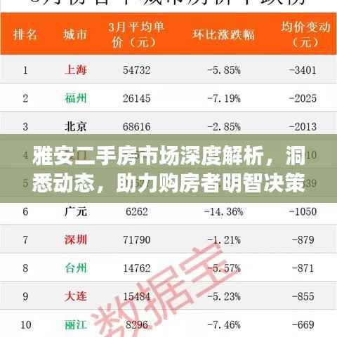 雅安二手房市场深度解析，洞悉动态，助力购房者明智决策