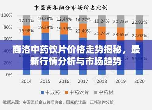 商洛中药饮片价格走势揭秘,最新行情分析与市场趋势