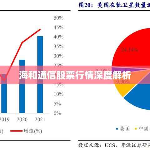 海和通信股票行情深度解析