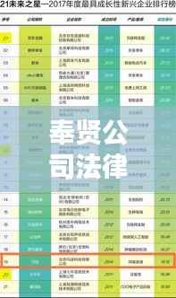 奉贤公司法律顾问权威排名榜单揭晓!