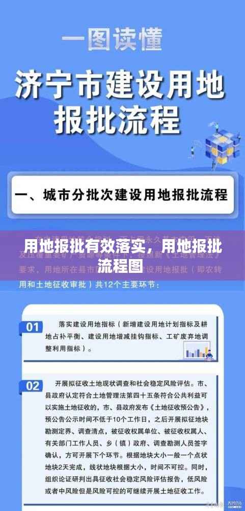 用地报批有效落实,用地报批流程图