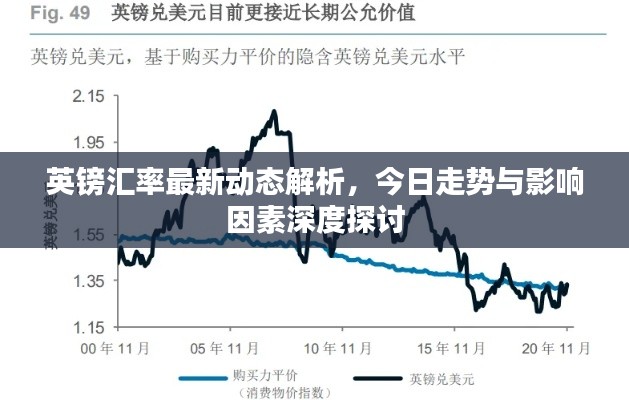 英镑汇率最新动态解析,今日走势与影响因素深度探讨