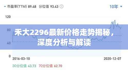 禾大2296最新价格走势揭秘,深度分析与解读
