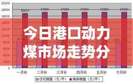 今日港口动力煤市场走势分析,最新行情揭秘