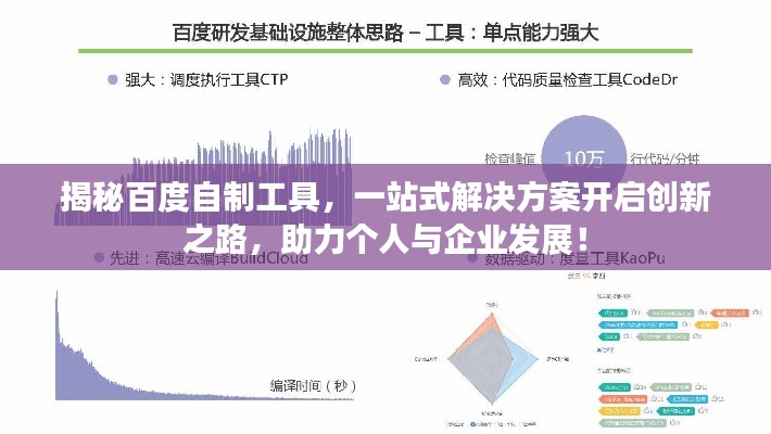 揭秘百度自制工具，一站式解决方案开启创新之路，助力个人与企业发展！