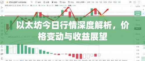 以太坊今日行情深度解析,价格变动与收益展望