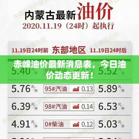 赤峰油价最新消息表，今日油价动态更新！