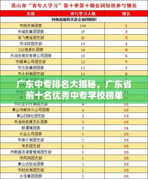 广东中专排名大揭秘，广东省前十名优秀中专学校榜单