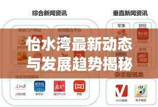 怡水湾最新动态与发展趋势揭秘，新闻头条独家报道